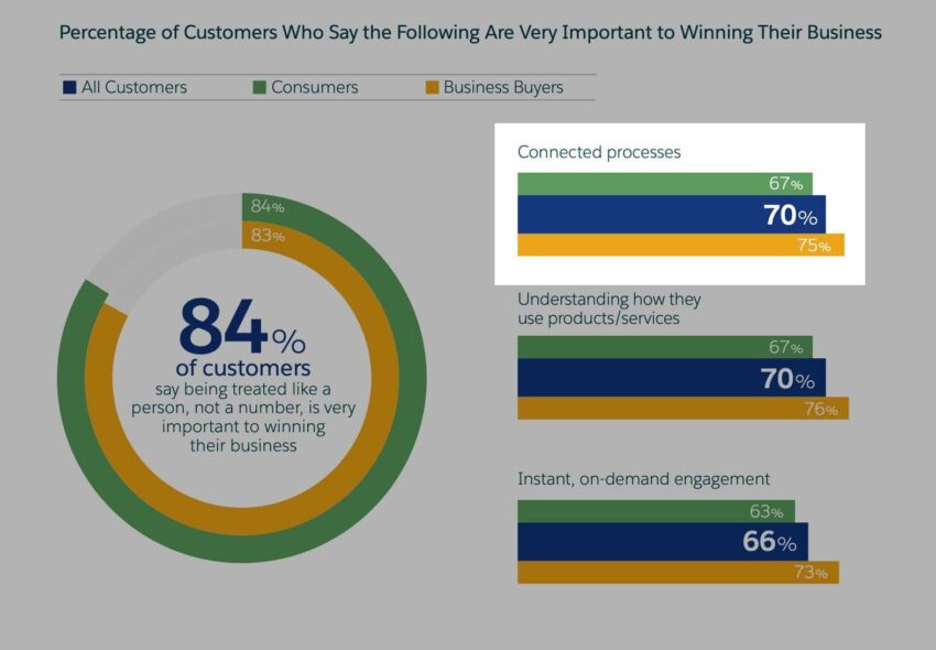 Salesforce-Graph---Sales-Playbook