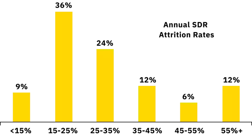 annual-sdr-graph