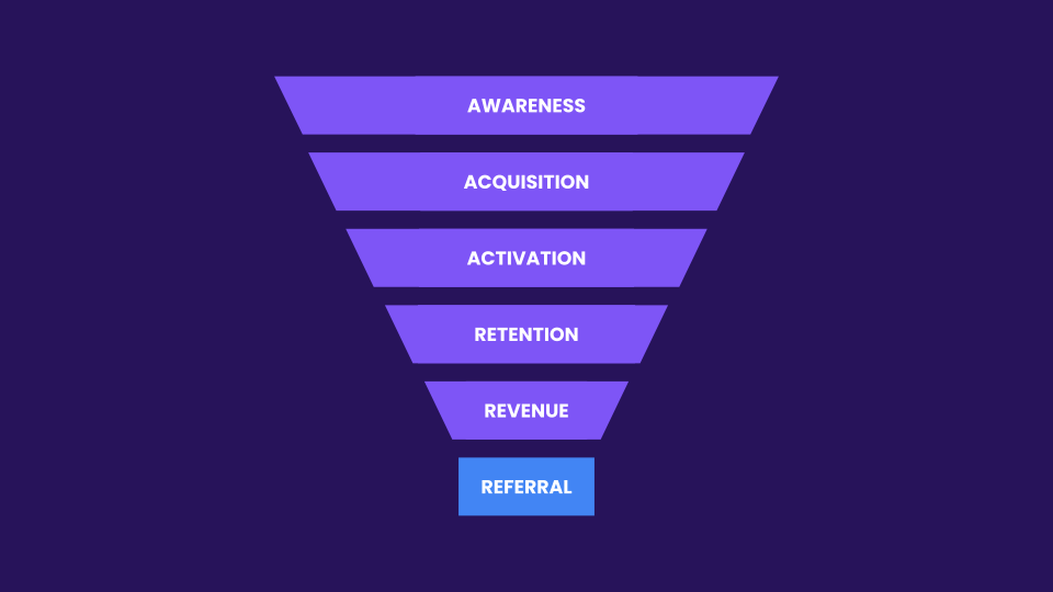 Pirate Metrics article