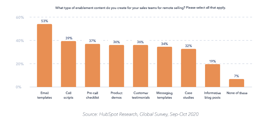 Sales-Enablement-Graph