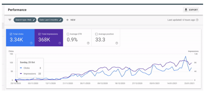 Search-Console-Performance-Example